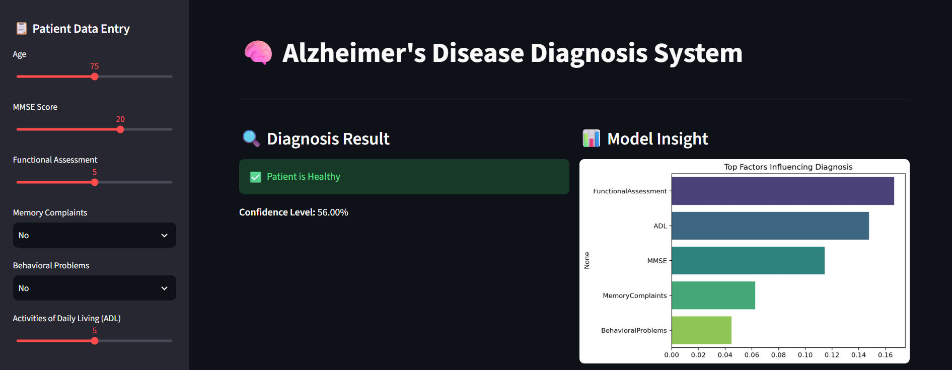 Alzheimer's Diagnosis System screenshot